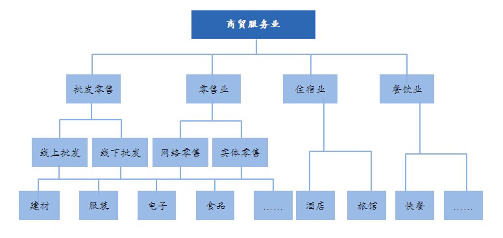 旗云建材
